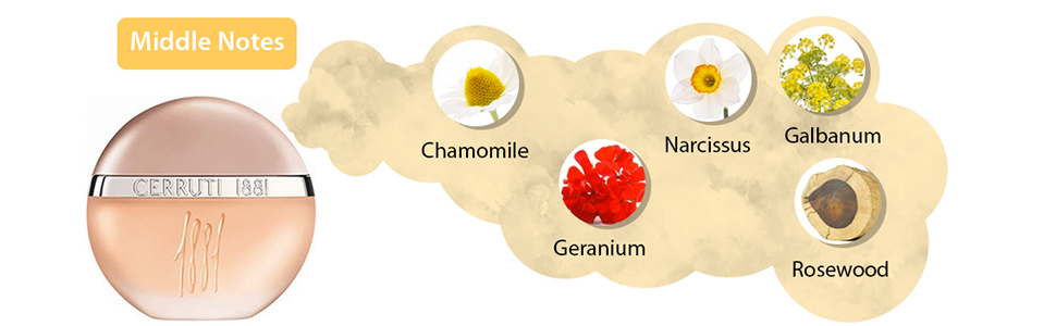 Cerruti 1881 EDT 100ml for Women Cerruti 1881 EDT 100ml for Women