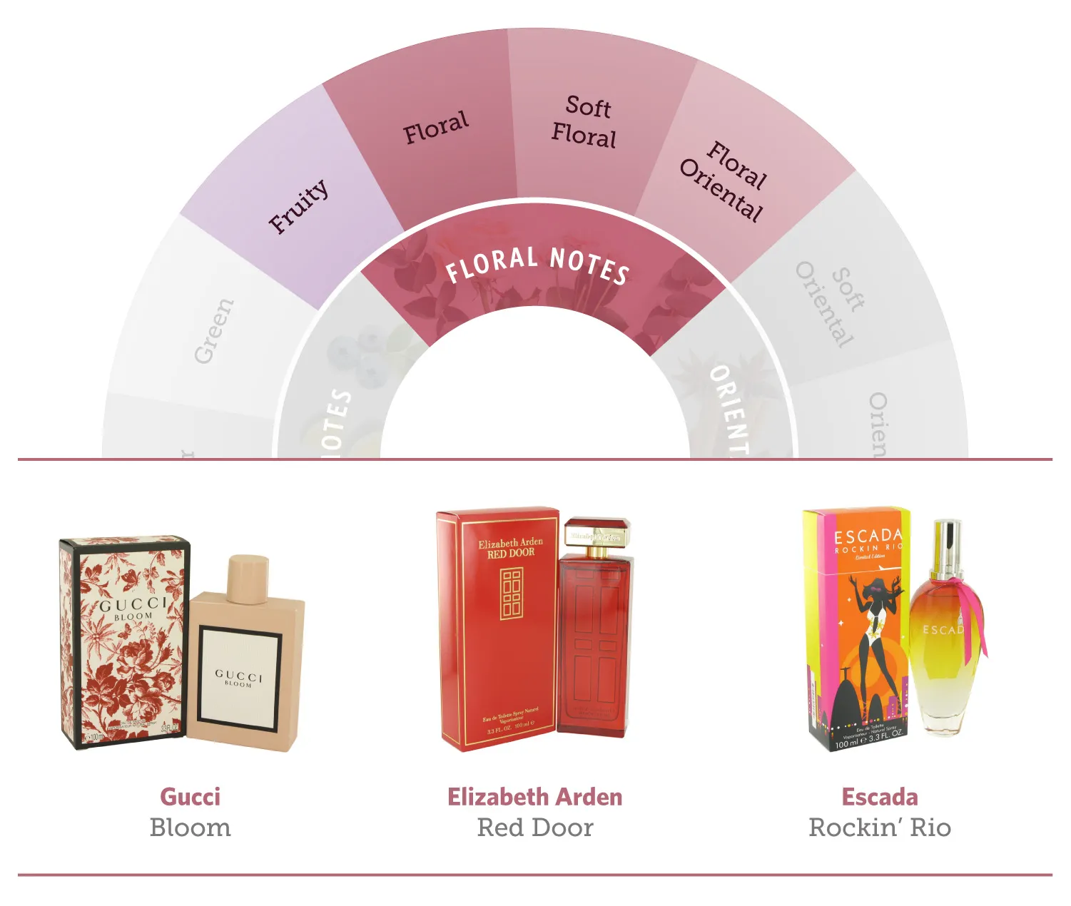 floral notes